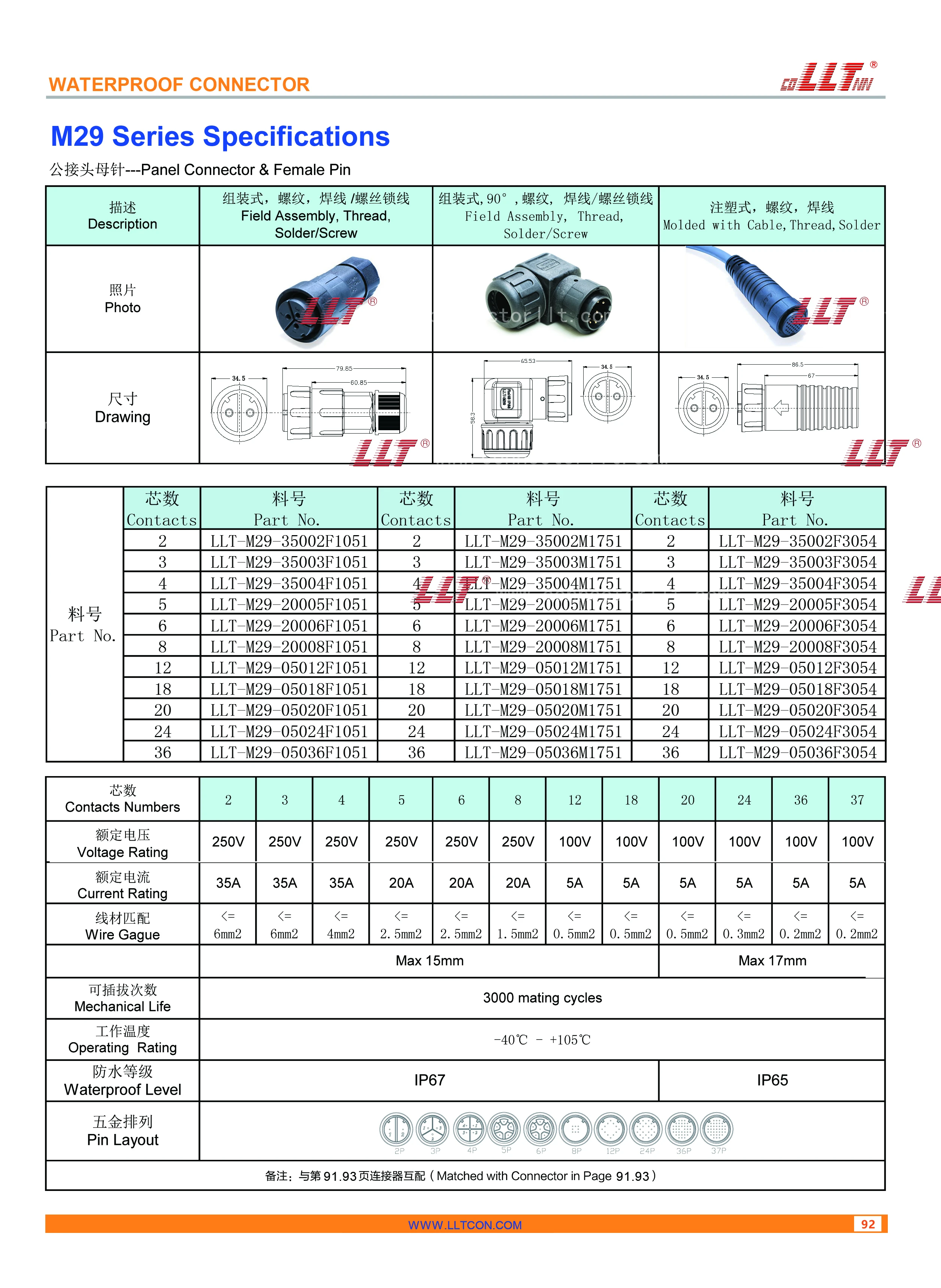 M29 Male Connector Parameter Diagram