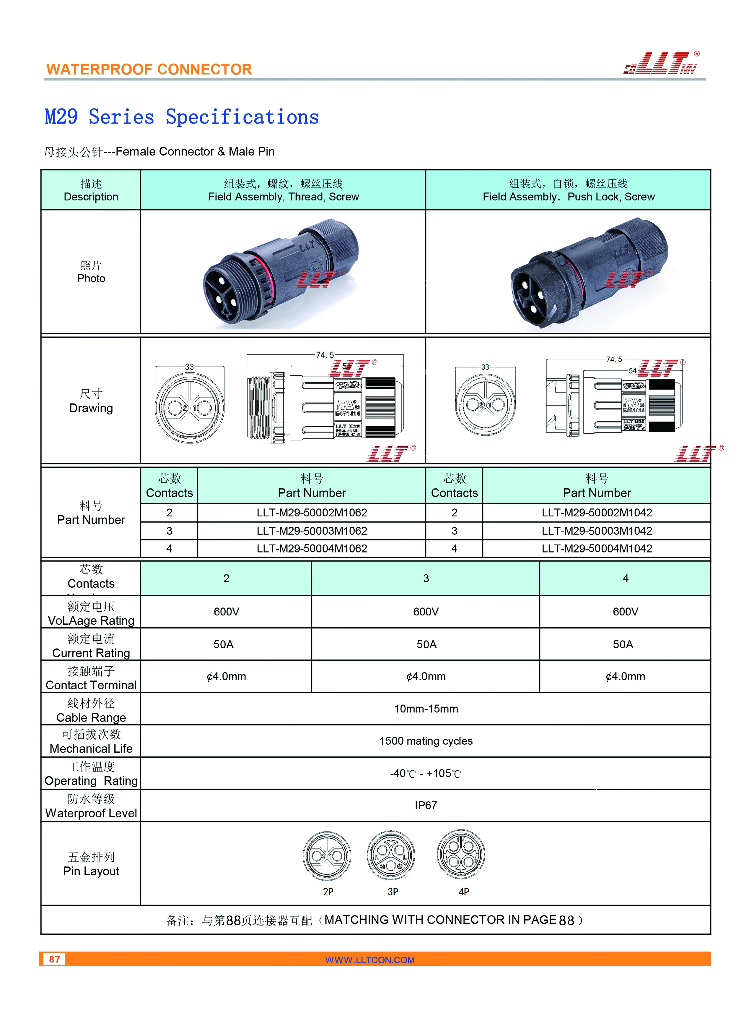 M29 Male Pin Female Connector Parameter Diagram