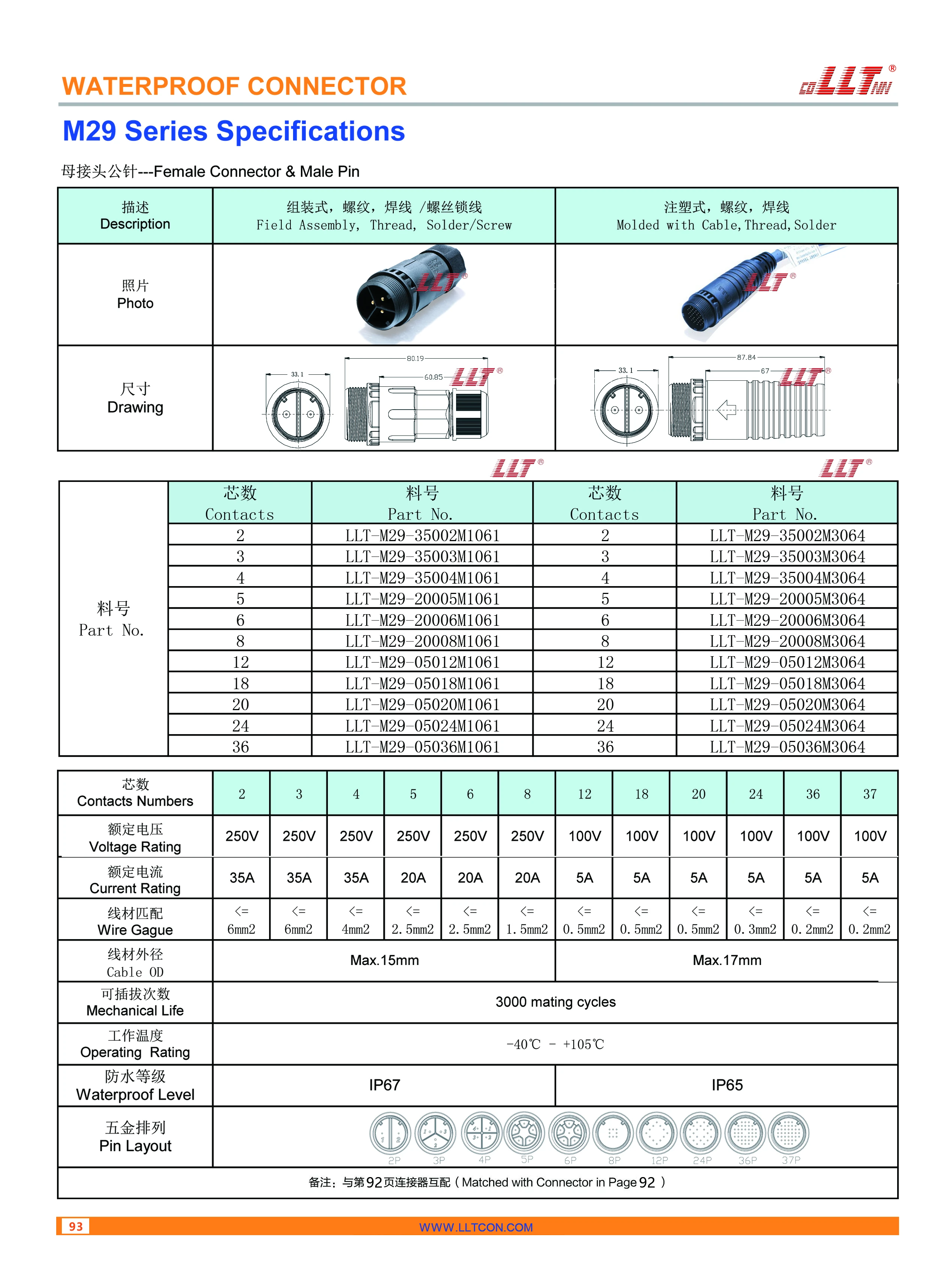 M29 Female Connector Parameter Diagram