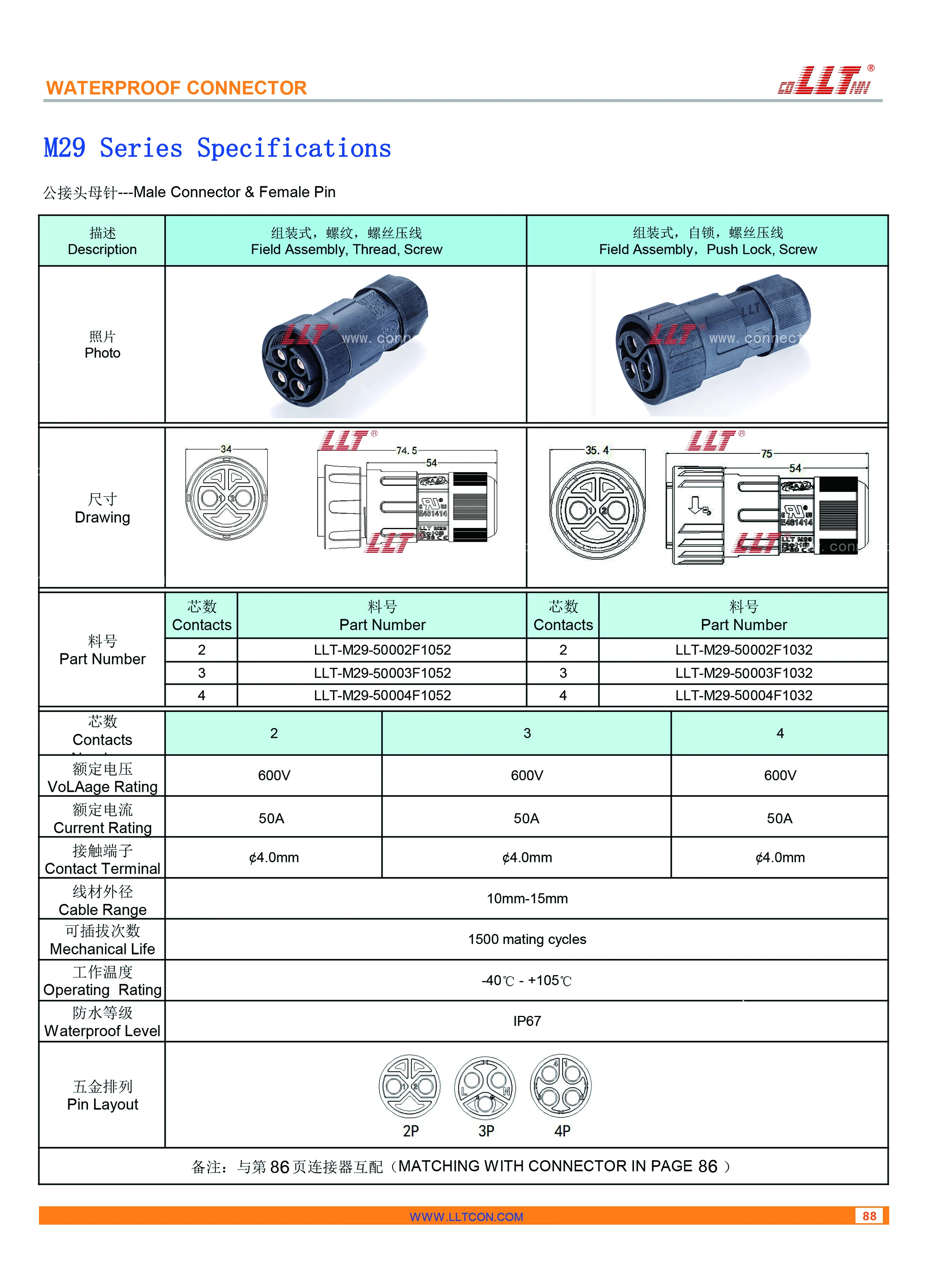 M29 Female Pin Male Connector Parameter Diagram