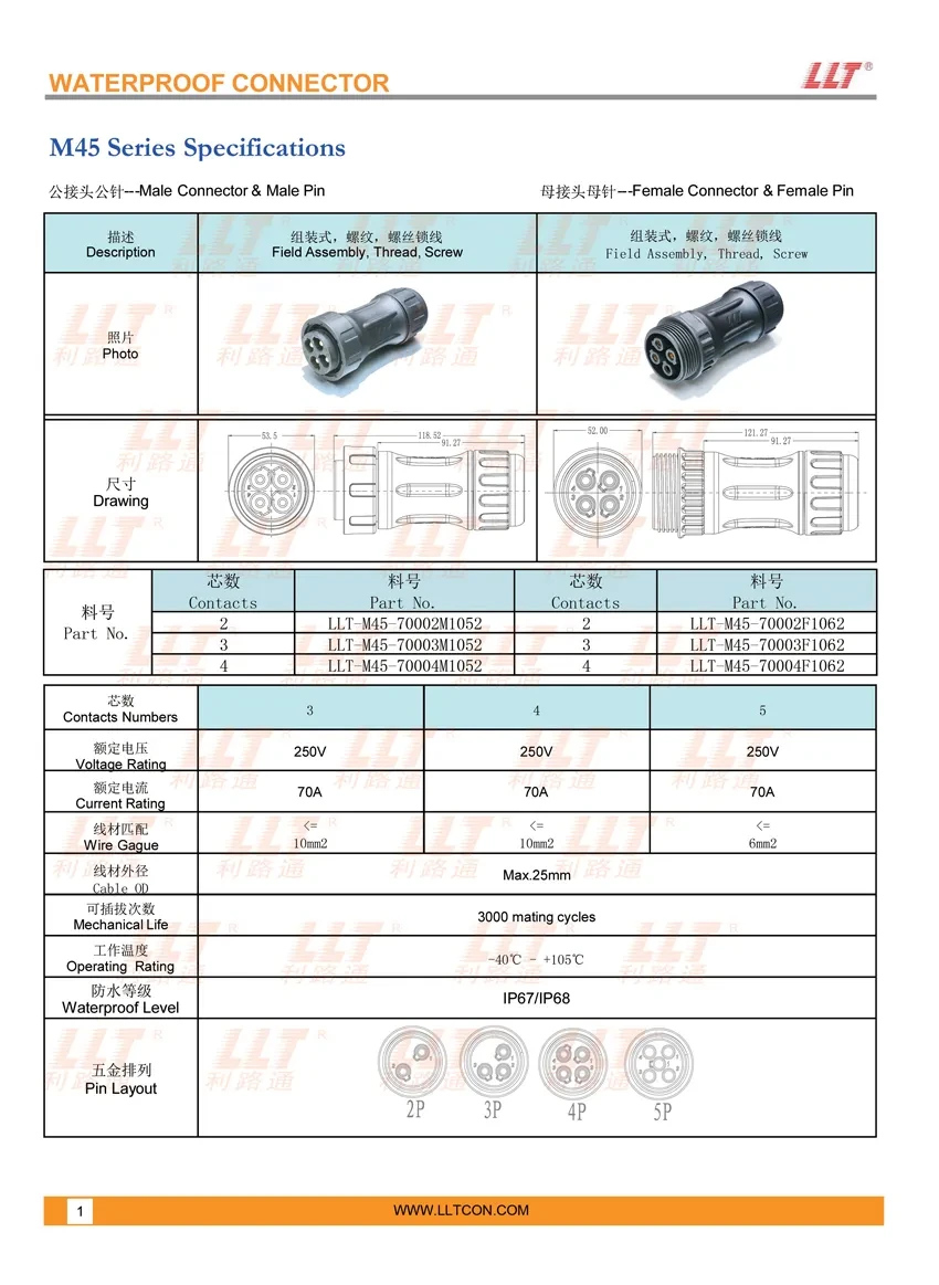M45 Industrial Power Connector Specifications