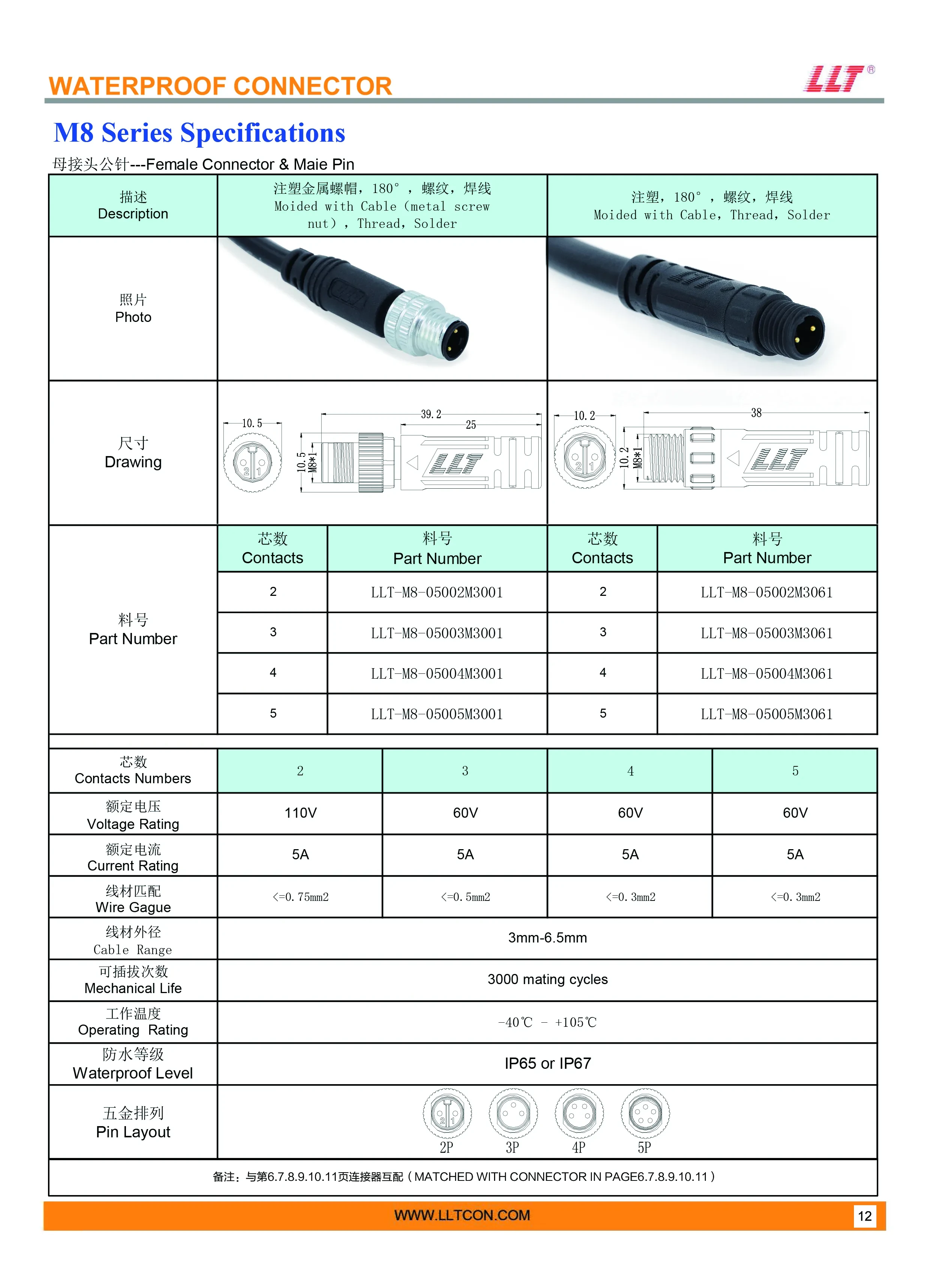 M8 Male Pin Female Connector