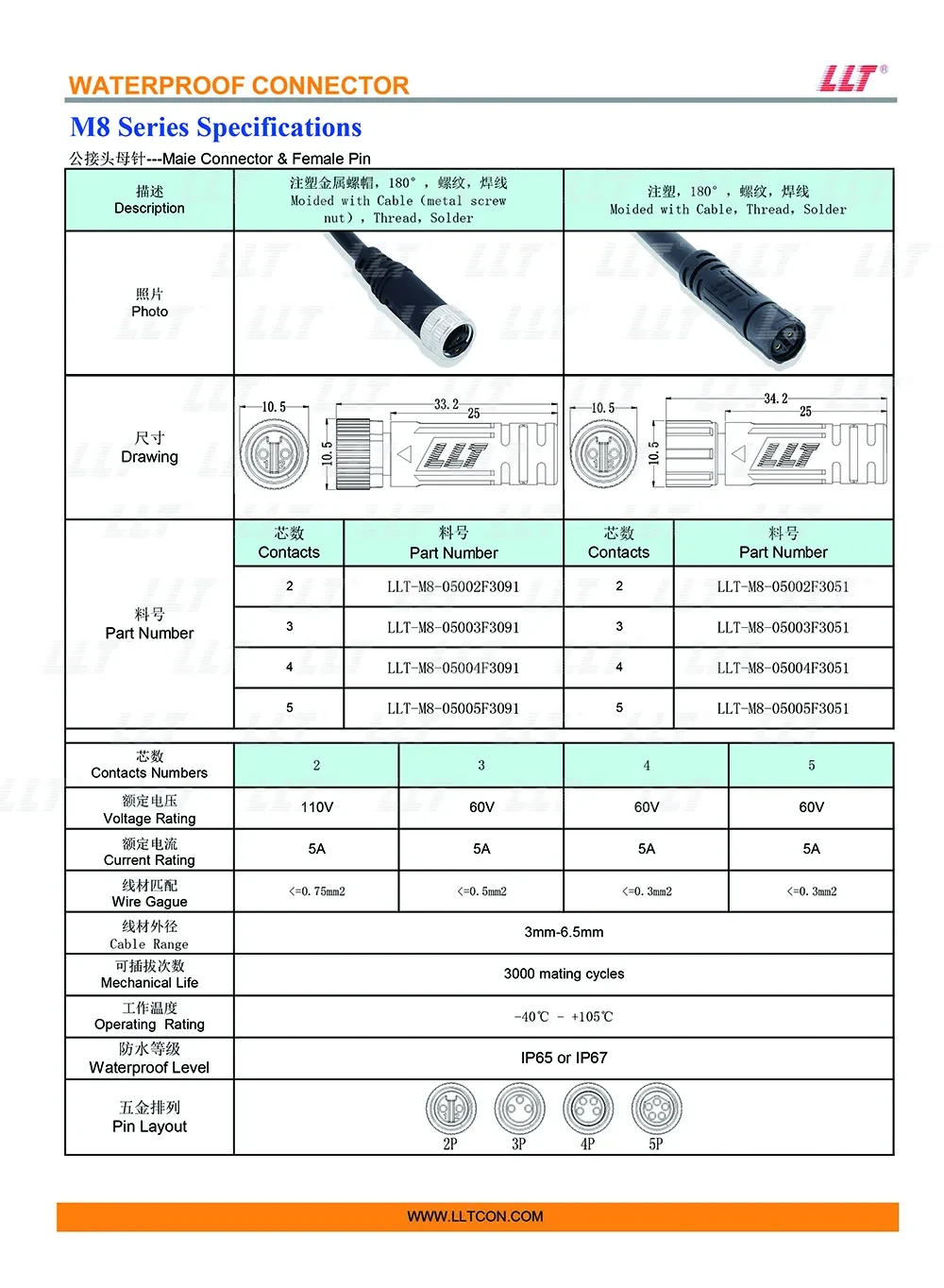 M8 Female Pin Male Connector