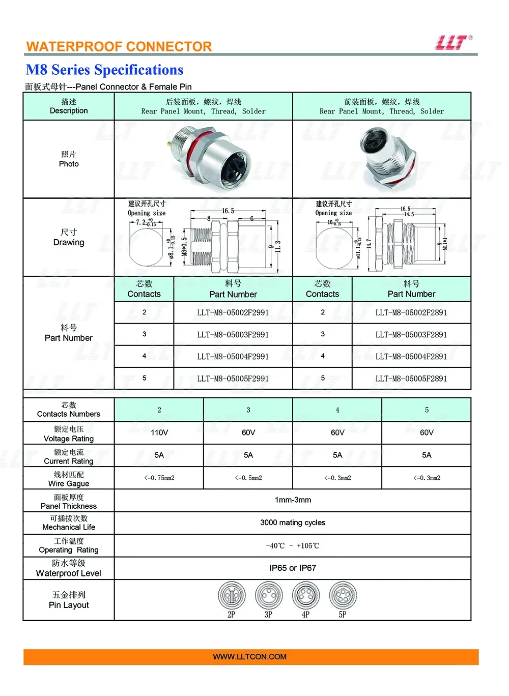 M8 Female Pin Panel Socket